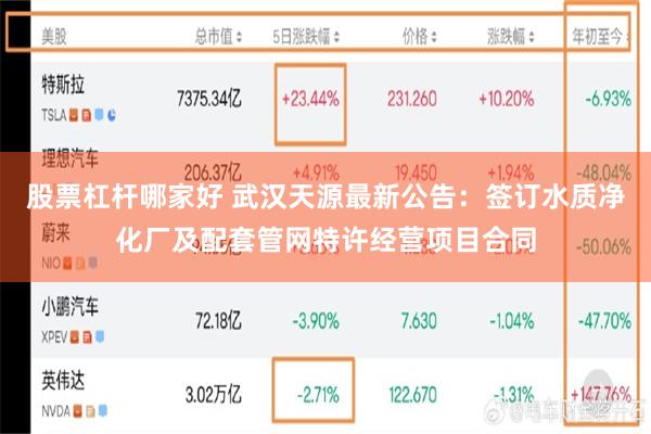 股票杠杆哪家好 武汉天源最新公告：签订水质净化厂及配套管网特许经营项目合同