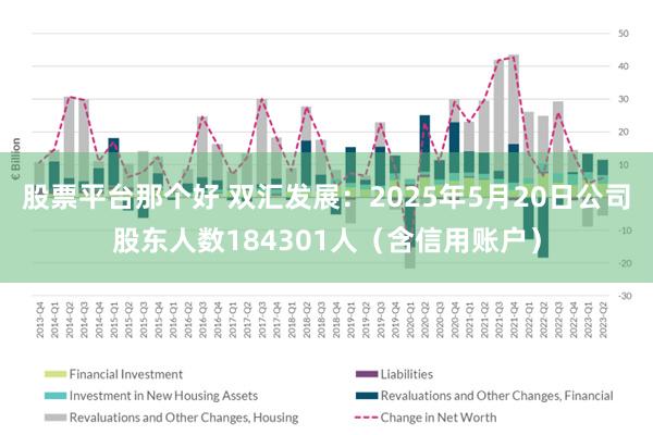 股票平台那个好 双汇发展：2025年5月20日公司股东人数184301人（含信用账户）