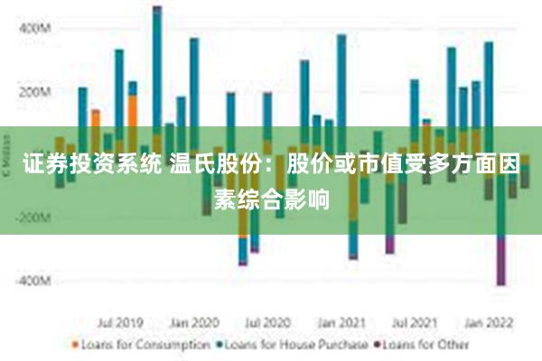 证券投资系统 温氏股份：股价或市值受多方面因素综合影响