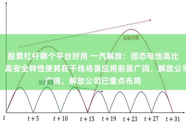 股票杠杆哪个平台好用 一汽解放：固态电池高比能、快补能、高安全特性使其在干线场景应用前景广阔，解放公司已重点布局