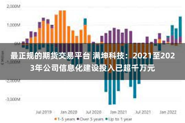 最正规的期货交易平台 满坤科技：2021至2023年公司信息化建设投入已超千万元