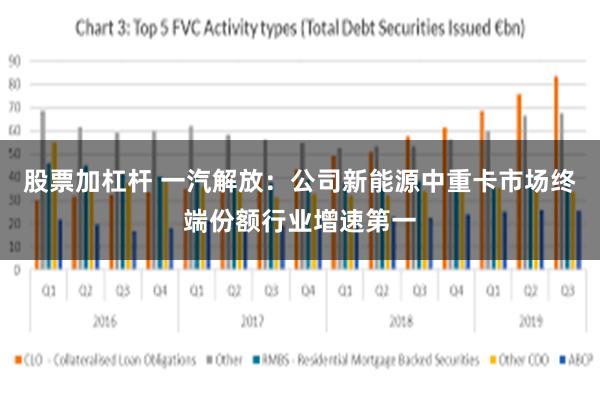 股票加杠杆 一汽解放：公司新能源中重卡市场终端份额行业增速第一