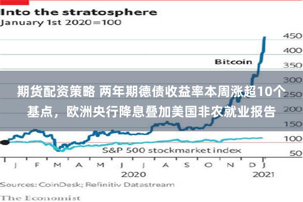 期货配资策略 两年期德债收益率本周涨超10个基点，欧洲央行降息叠加美国非农就业报告