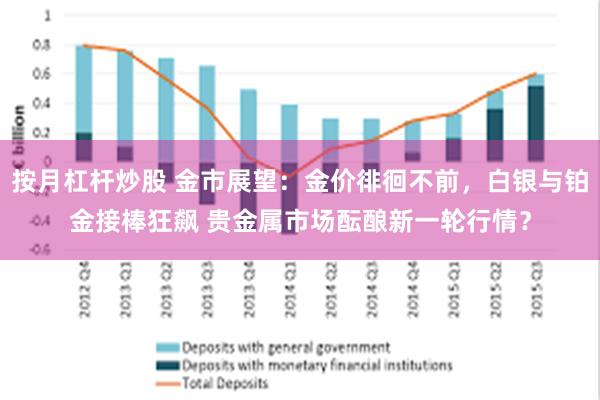 按月杠杆炒股 金市展望：金价徘徊不前，白银与铂金接棒狂飙 贵金属市场酝酿新一轮行情？