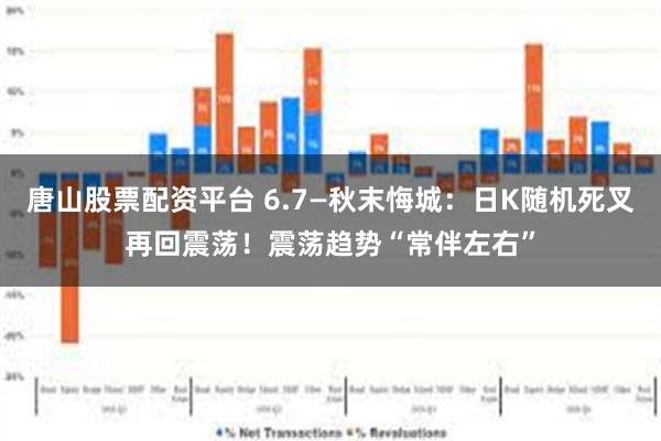 唐山股票配资平台 6.7—秋末悔城：日K随机死叉再回震荡！震荡趋势“常伴左右”