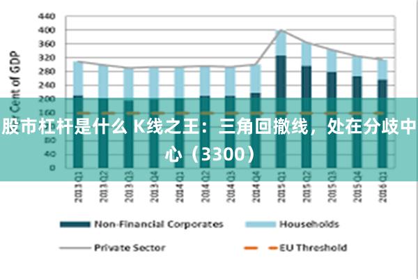 股市杠杆是什么 K线之王：三角回撤线，处在分歧中心（3300）