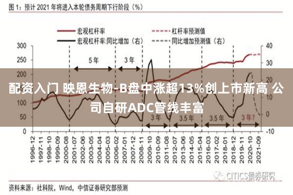 配资入门 映恩生物-B盘中涨超13%创上市新高 公司自研ADC管线丰富