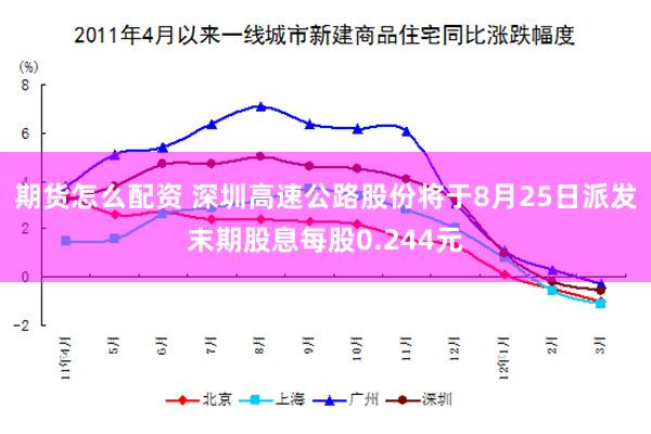期货怎么配资 深圳高速公路股份将于8月25日派发末期股息每股0.244元