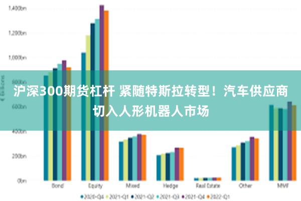 沪深300期货杠杆 紧随特斯拉转型！汽车供应商切入人形机器人市场