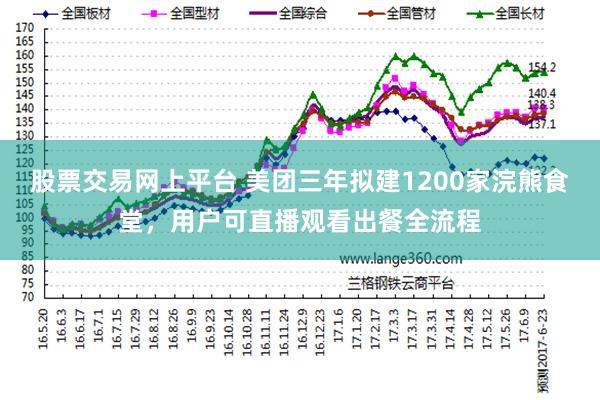 股票交易网上平台 美团三年拟建1200家浣熊食堂，用户可直播观看出餐全流程