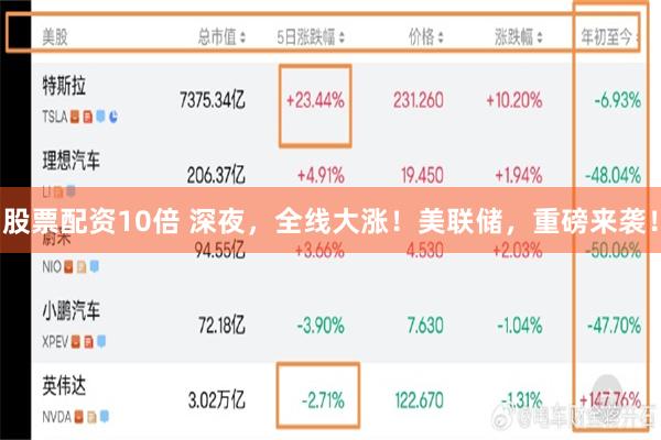 股票配资10倍 深夜，全线大涨！美联储，重磅来袭！