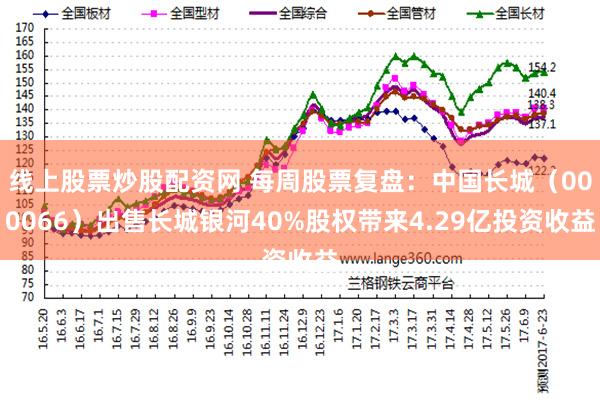 线上股票炒股配资网 每周股票复盘：中国长城（000066）出售长城银河40%股权带来4.29亿投资收益